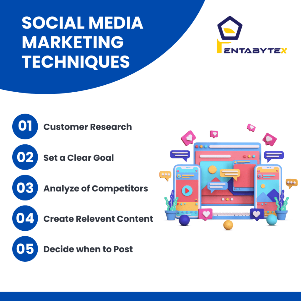 Effective Social Media Marketing Techniques